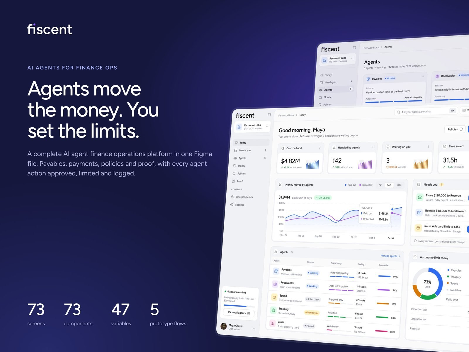 Fiscent finance operations UI kit with agents, cash charts and approvals