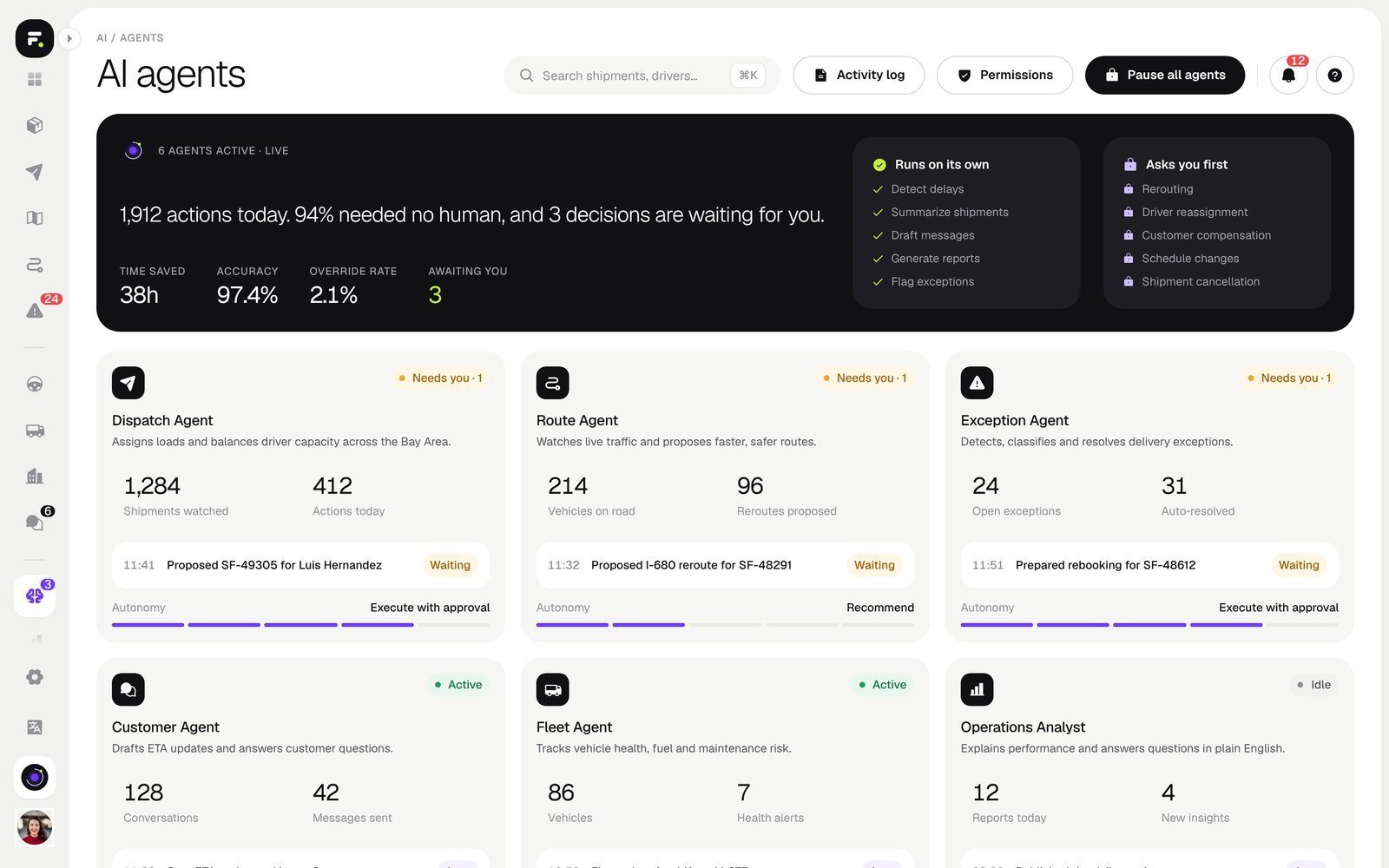 The FleetFlow AI agents screen with six agent cards, the actions each took today and the approvals waiting