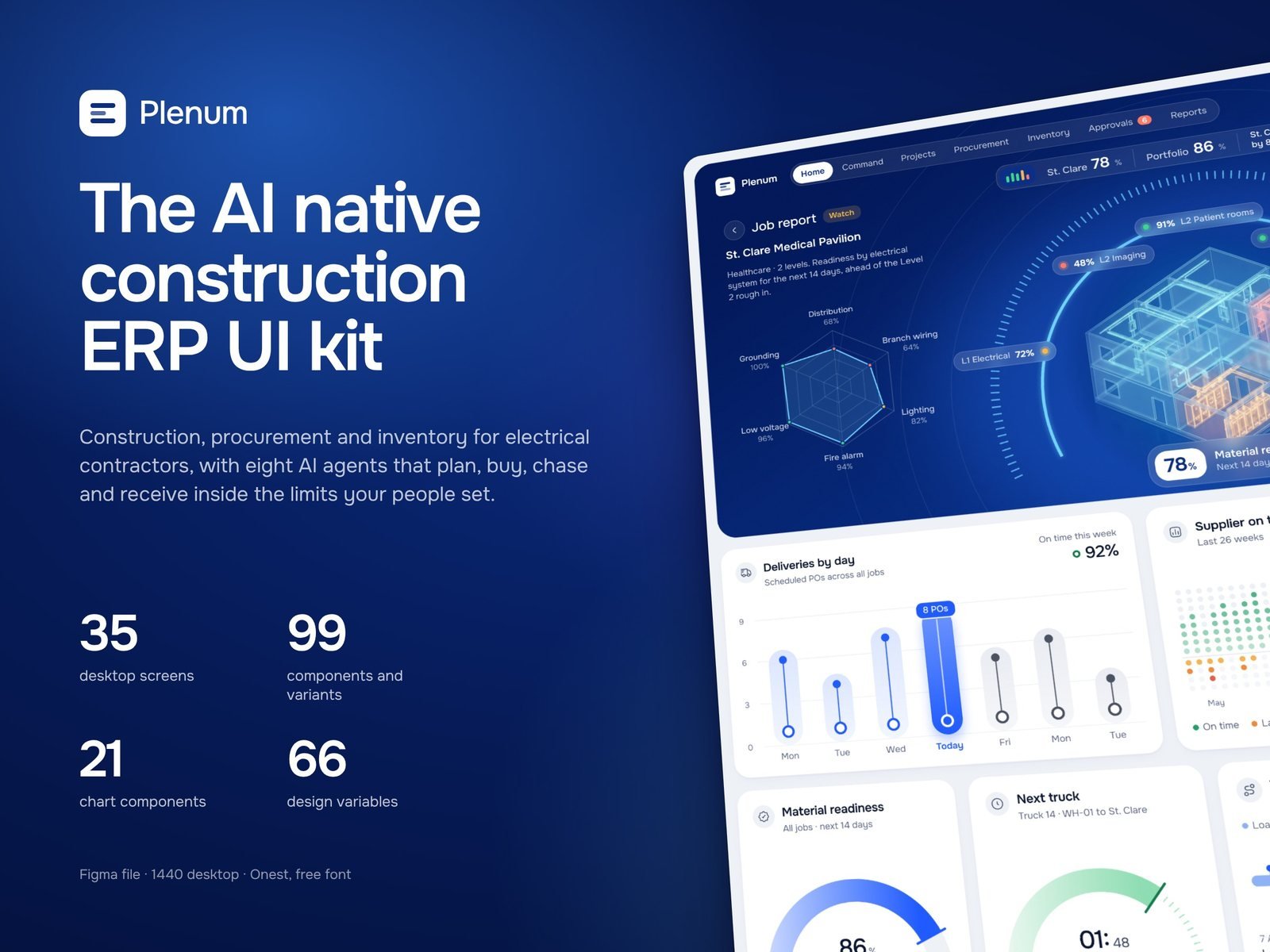 Plenum construction ERP UI kit with a job report and material readiness charts