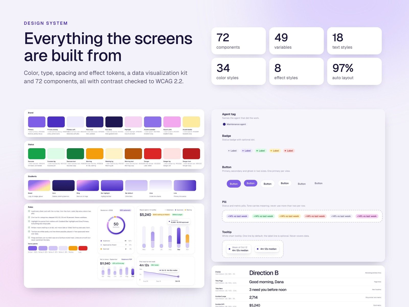 The Atrium design system: brand, status and gradient colours, charts, and components for tags, badges, buttons, pills and tooltips
