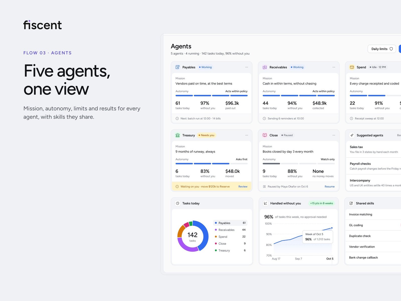 The Fiscent agents screen with five agent cards showing each mission, autonomy, limits and results