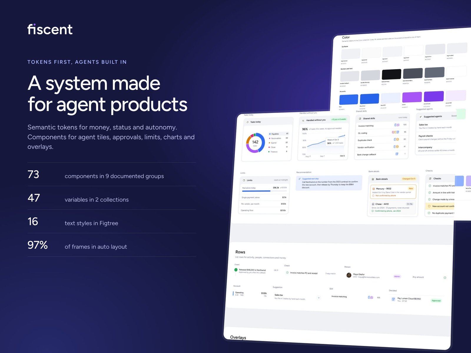 The Fiscent design system, with colour tokens and components for agent tiles, approvals, limits and charts