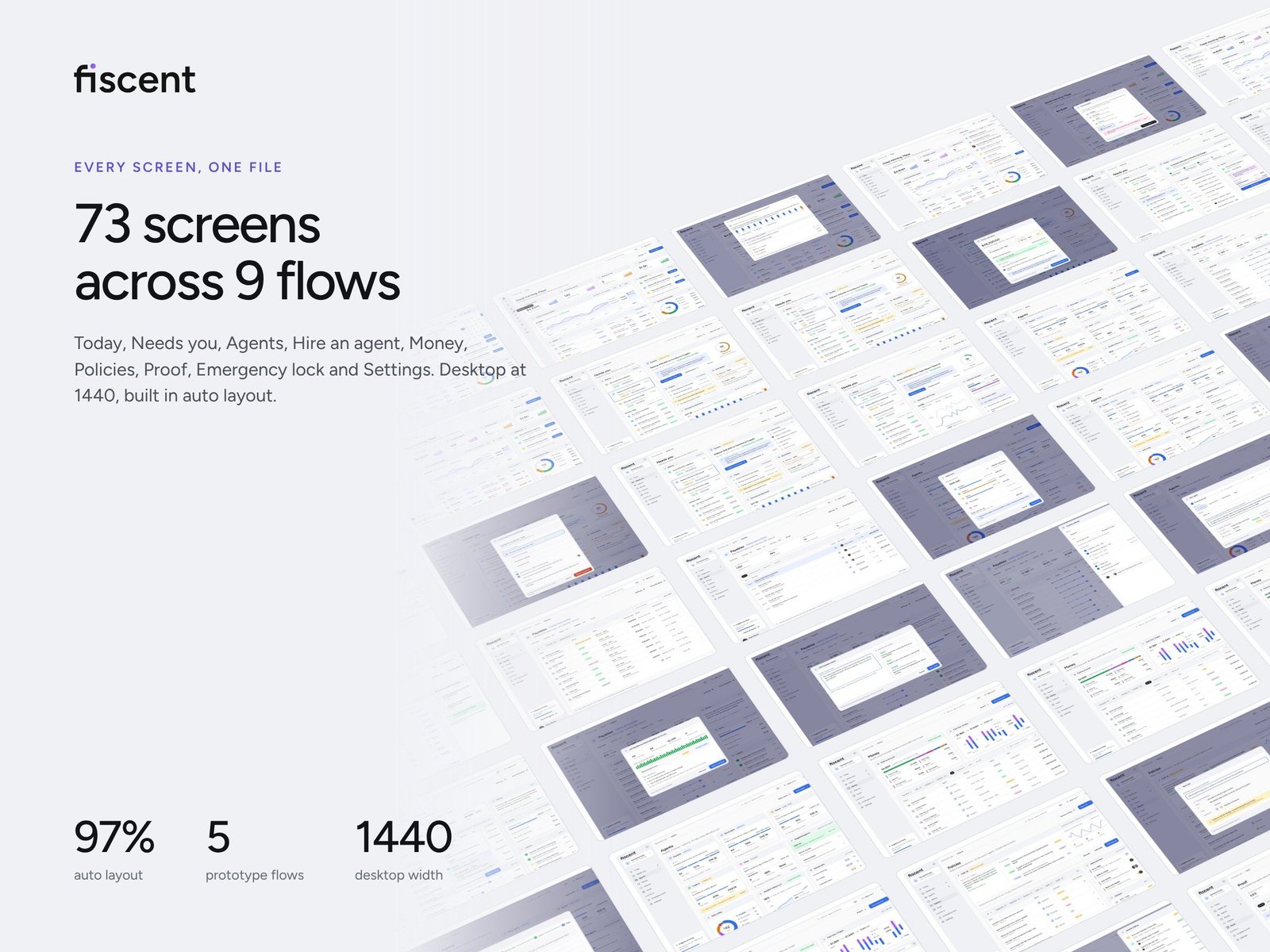 Fiscent screens laid out in a grid: 73 screens across 9 flows