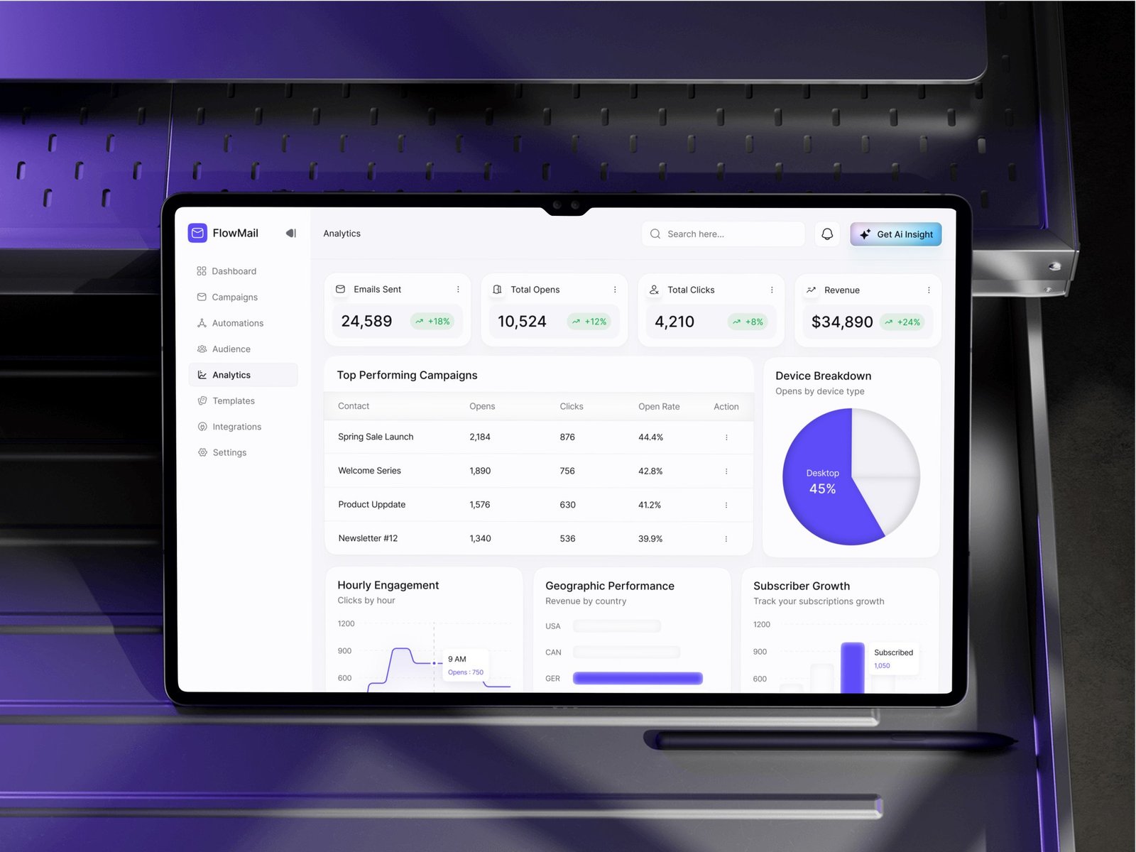 FlowMail analytics with opens, clicks, device breakdown and growth