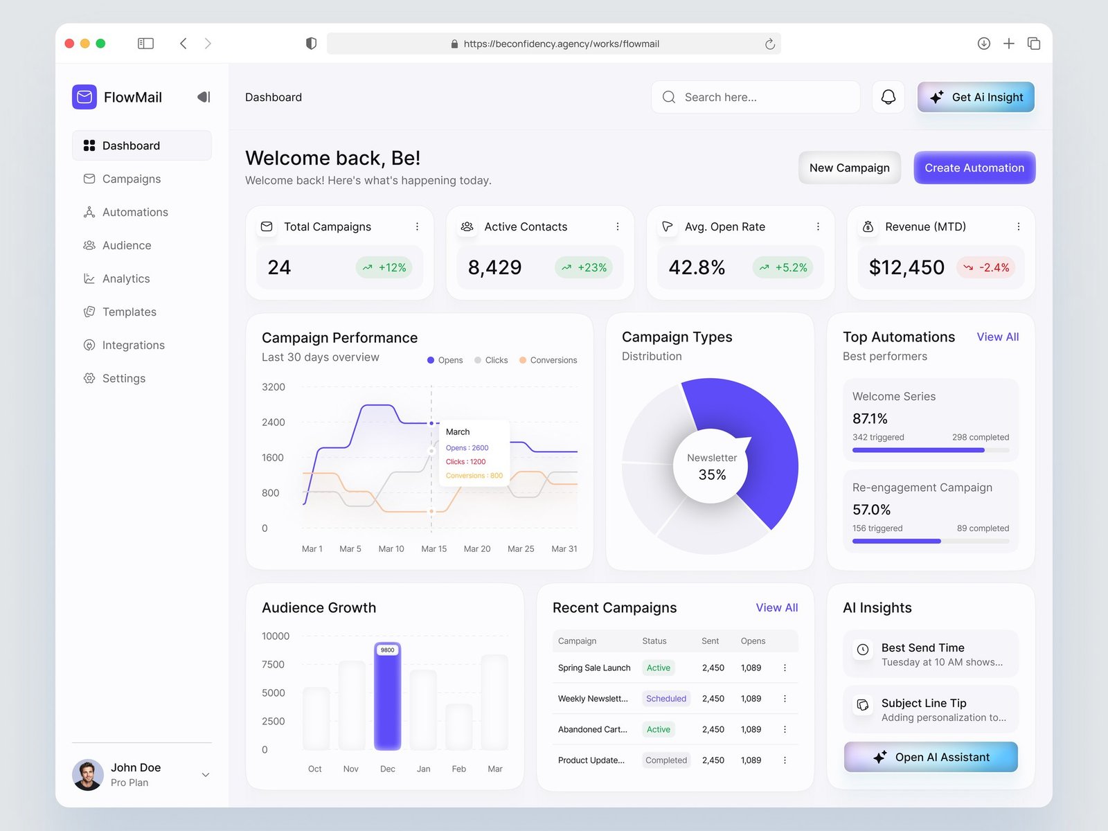 FlowMail dashboard with campaigns, contacts and performance