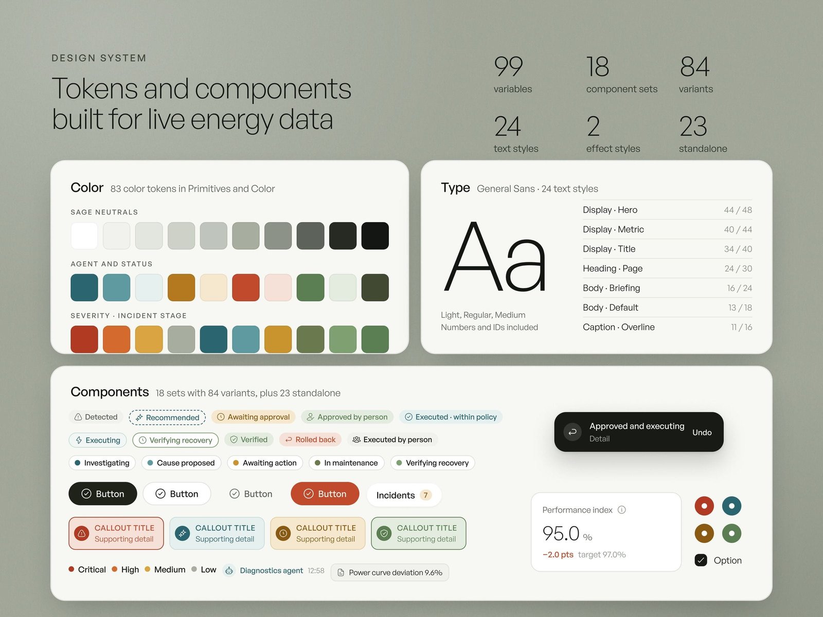 The Kestrel design system: colour tokens for agents, status and incident stages, type in General Sans, and components