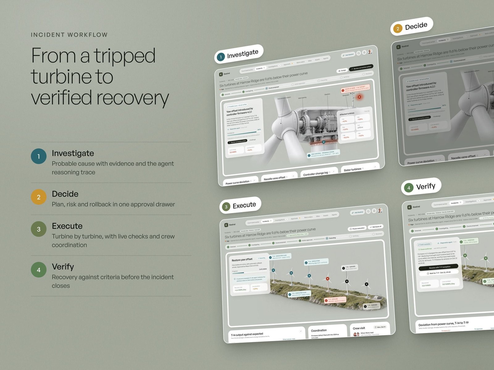 The Kestrel incident workflow in four phases: investigate, decide, execute and verify, each on its own screen