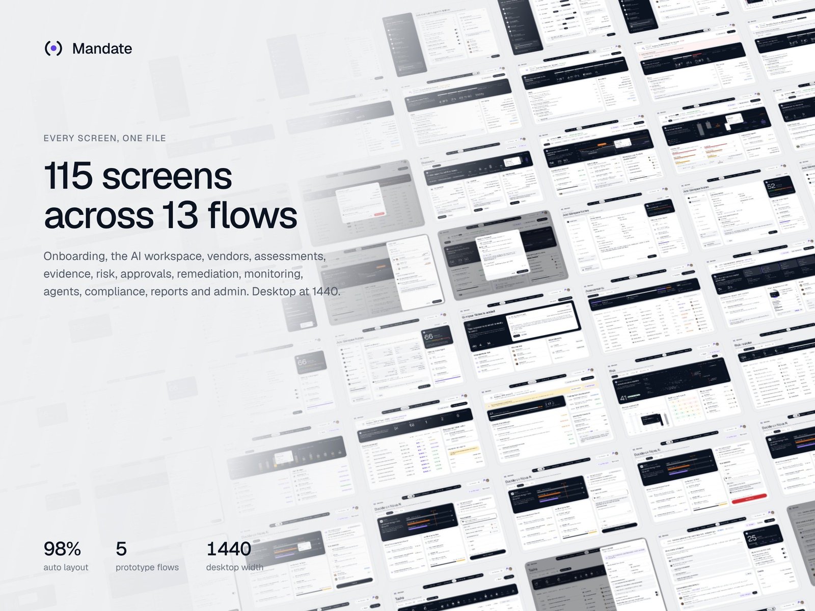 Mandate screens laid out in a grid: 115 screens across 13 flows