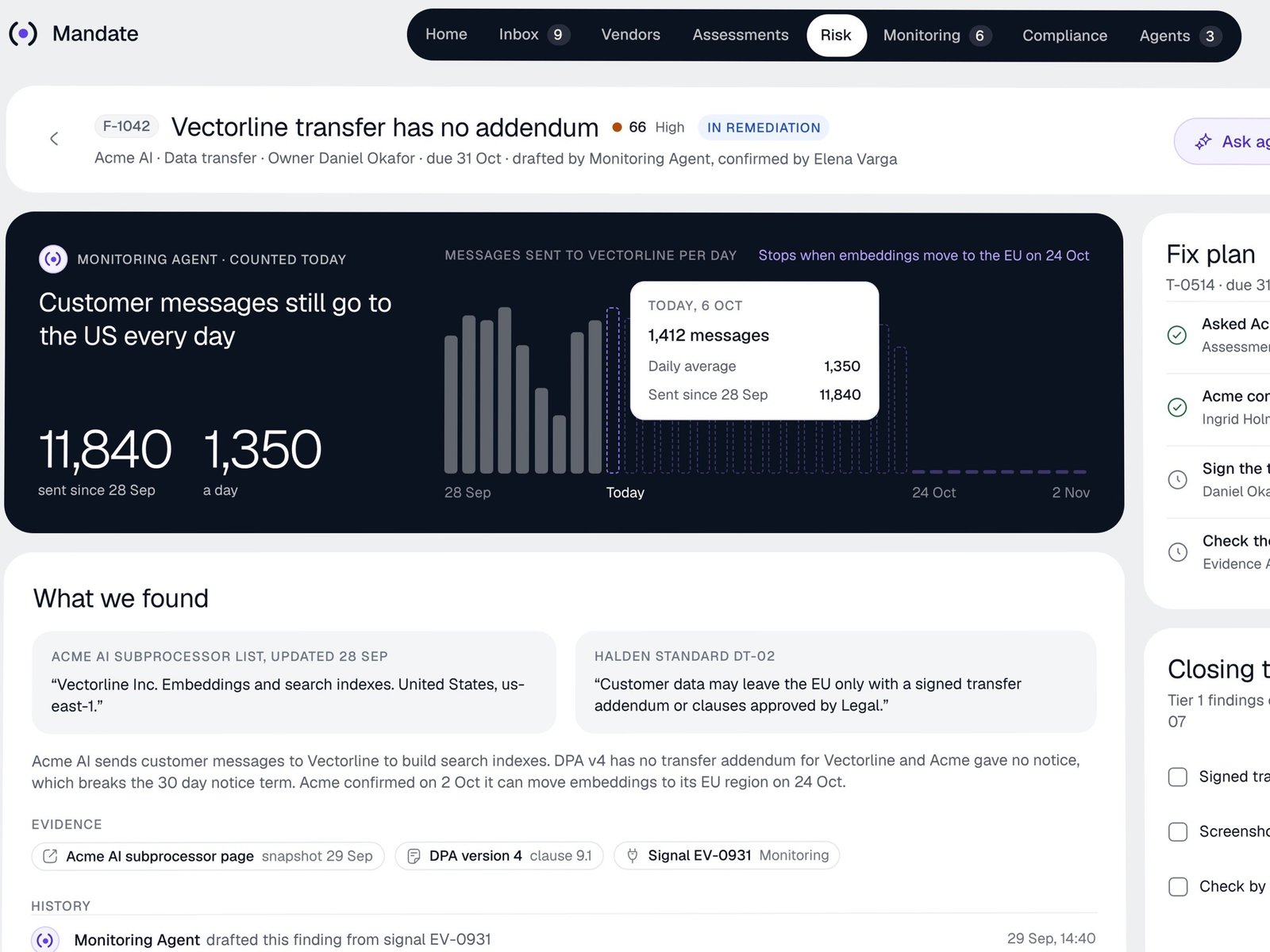 A Mandate finding: a data transfer without an addendum, the message volume chart, what was found and the fix plan