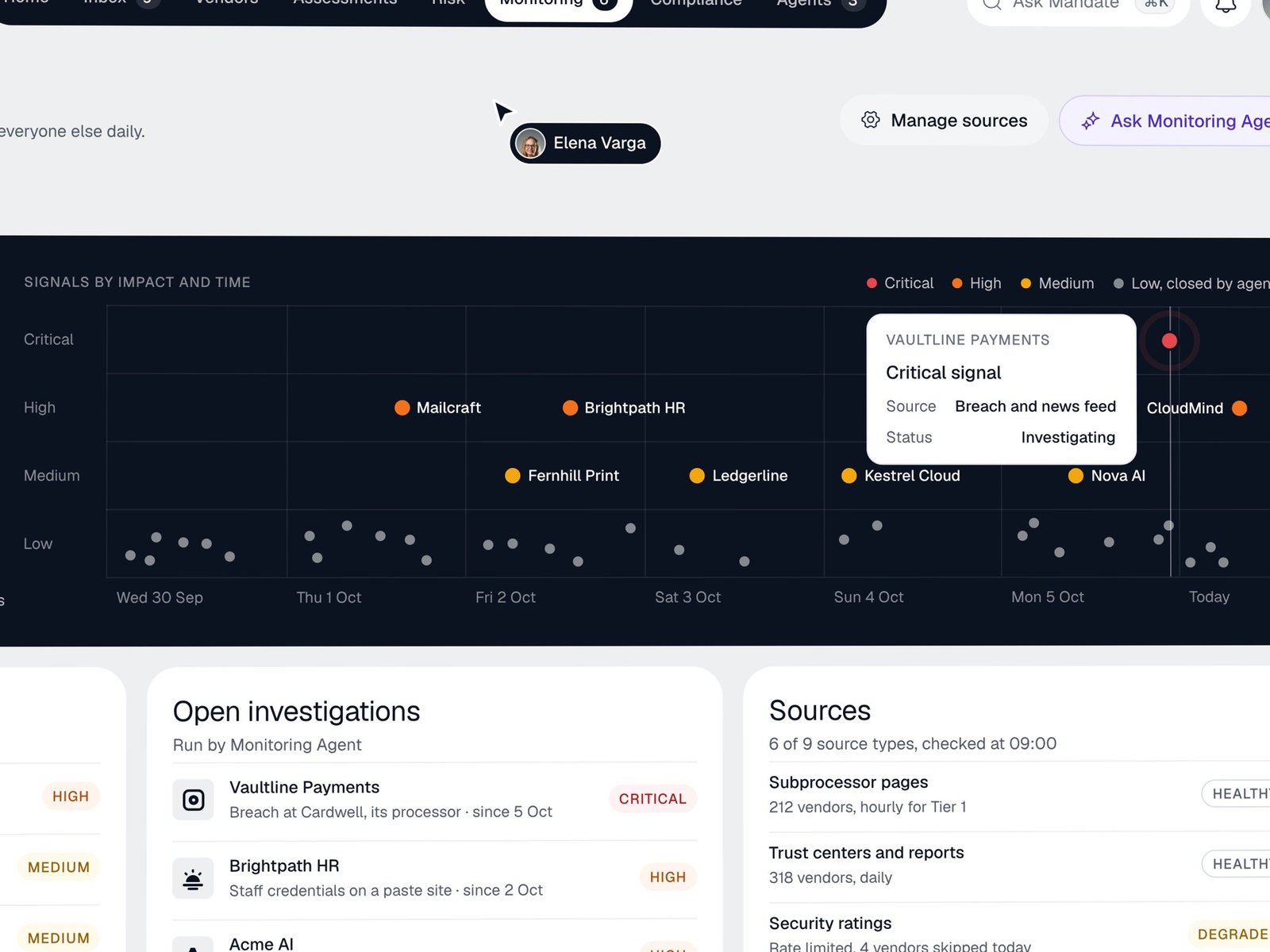 Mandate monitoring, with signals plotted by impact and time and the open investigations below