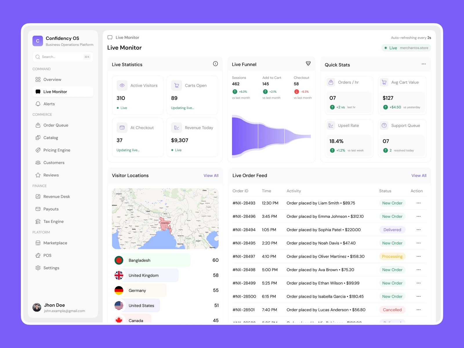 Merchant OS live monitor with real-time store metrics