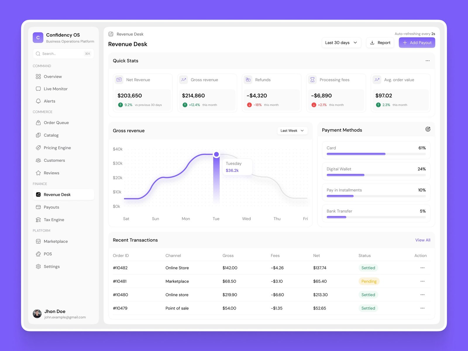 Merchant OS revenue desk with financial breakdowns