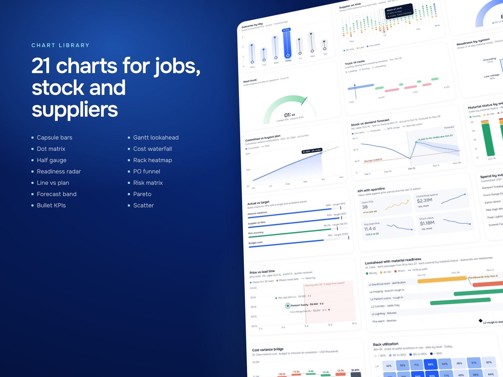 The Plenum chart library: 21 chart components for jobs, stock and suppliers