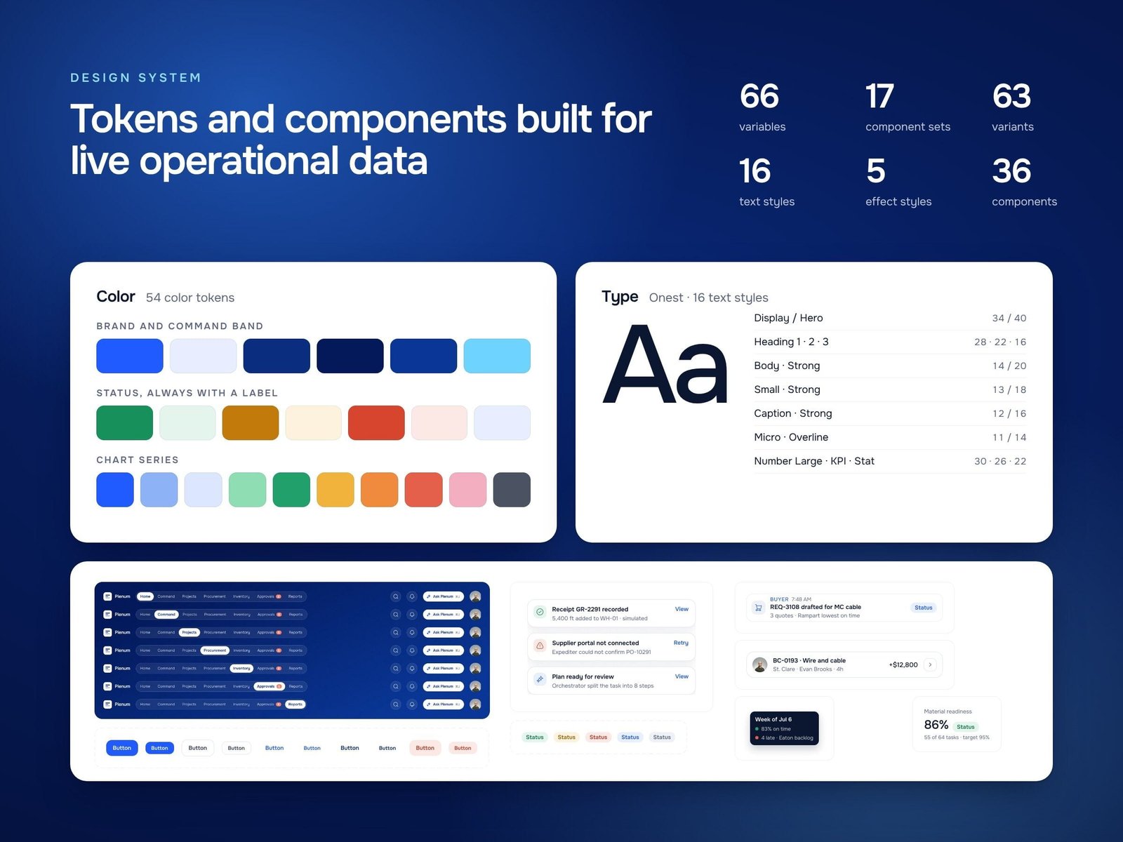 The Plenum design system: colour tokens for brand, status and charts, type in Onest, and components