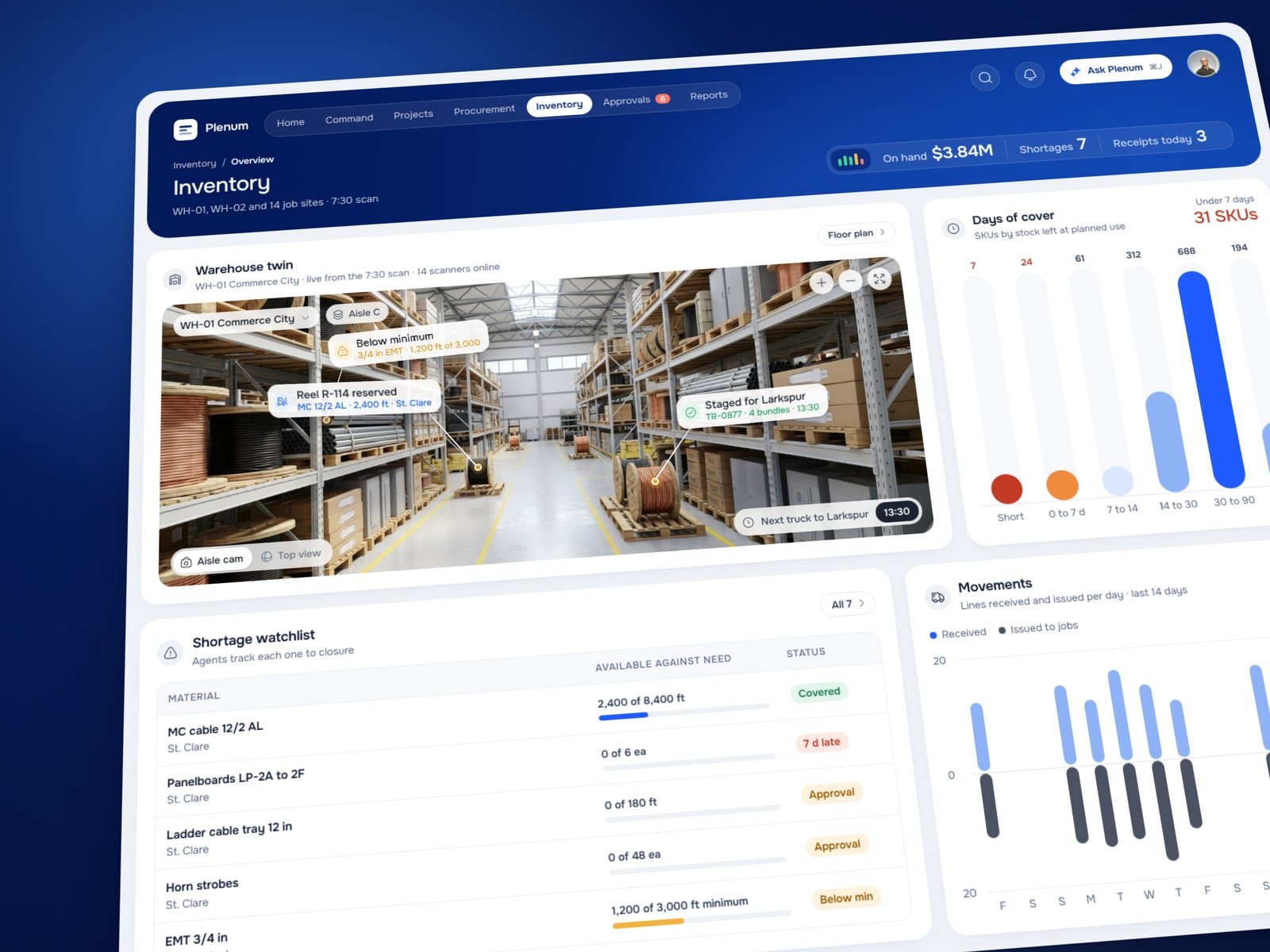 Plenum inventory: a warehouse twin with tagged stock, days of cover by item, a shortage watchlist and stock movements