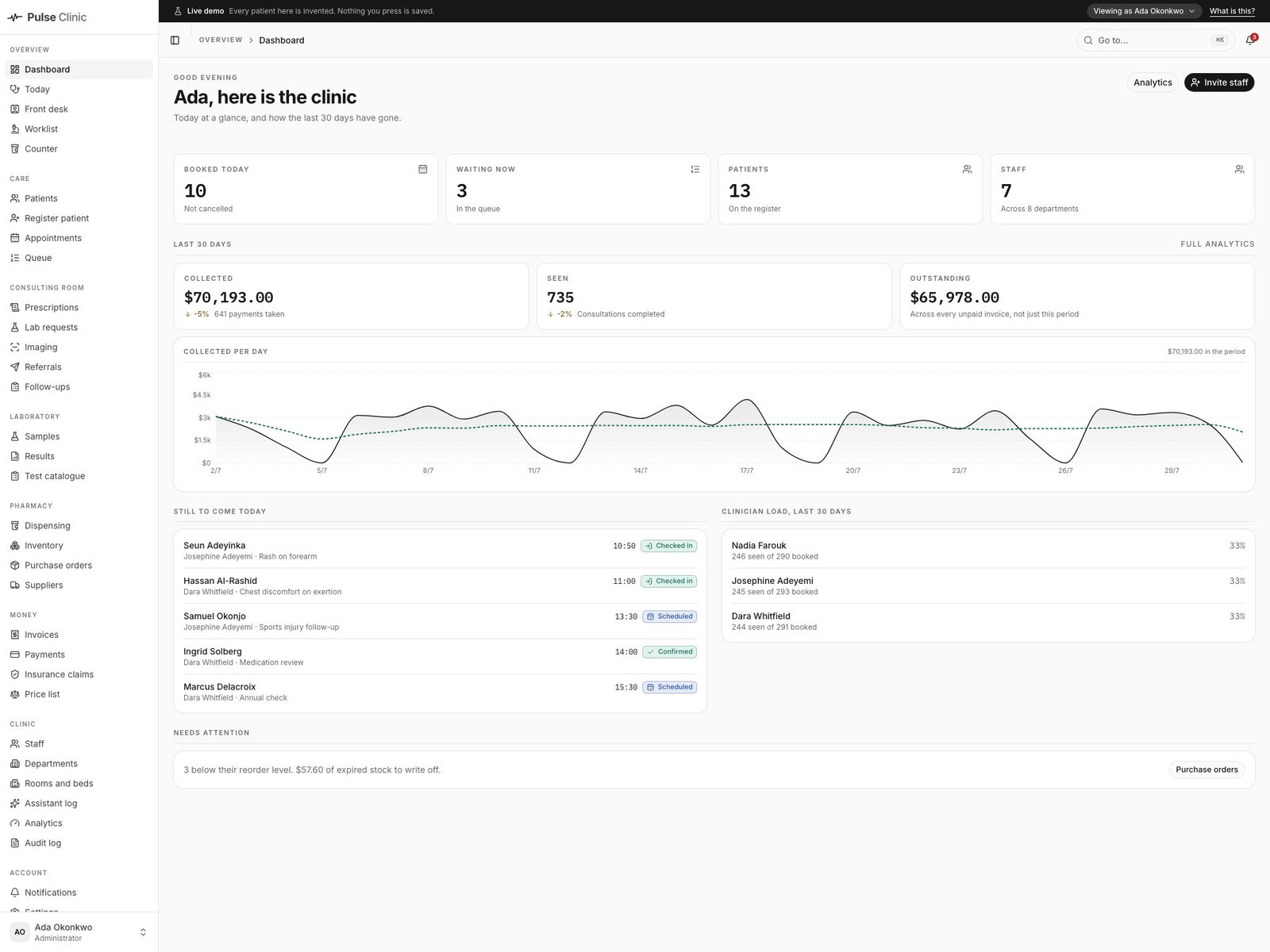 Pulse Clinic admin dashboard with clinic metrics, appointments and clinician load
