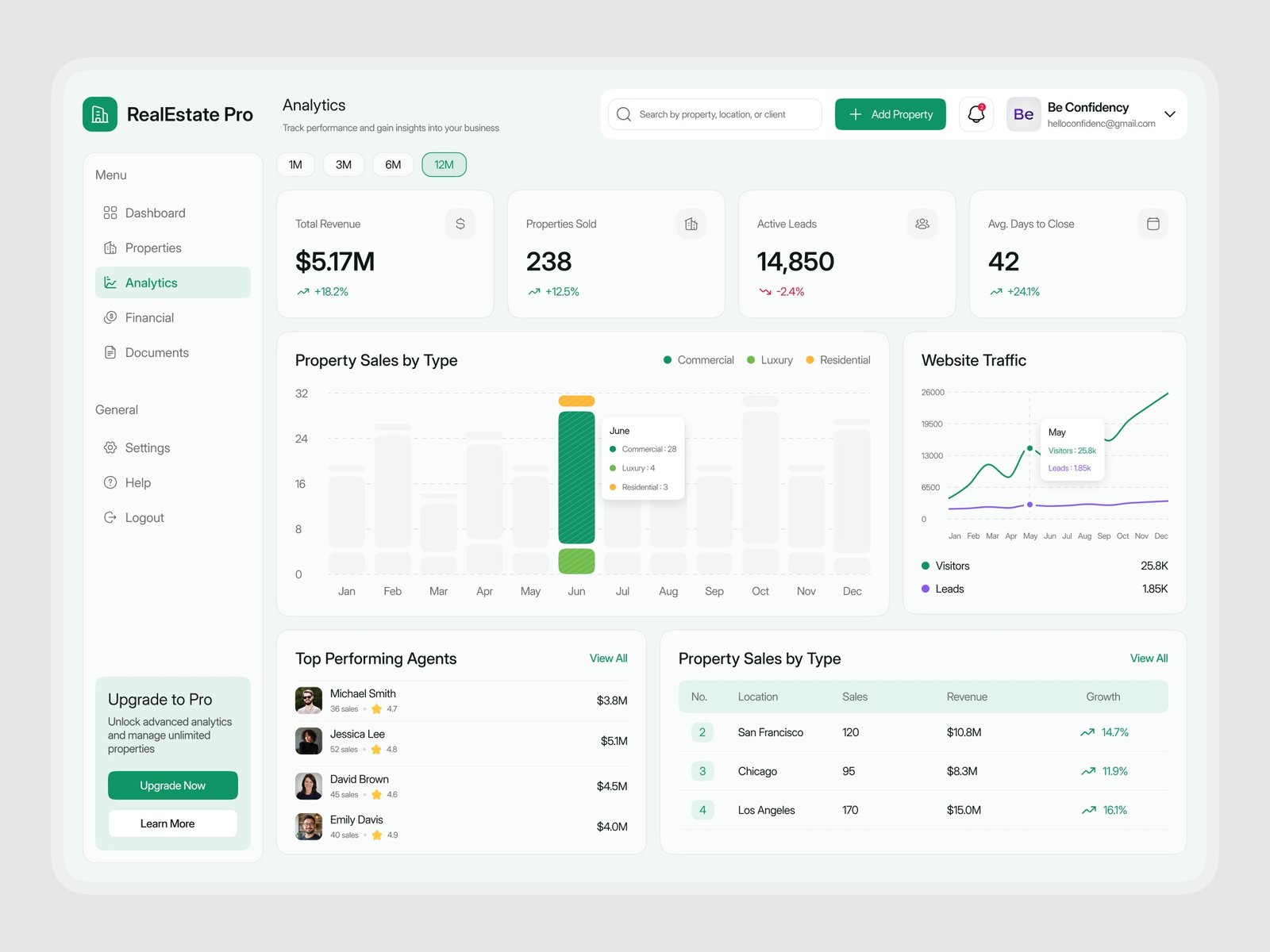 RealEstate Pro analytics view with portfolio charts