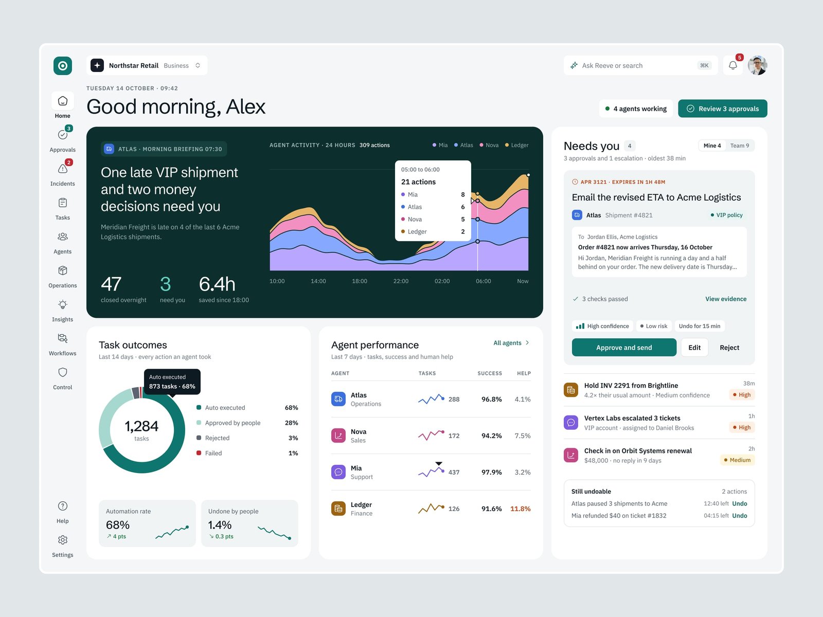The Reeve home screen: the morning briefing from the operations agent, agent activity, task outcomes and the approvals that need a person
