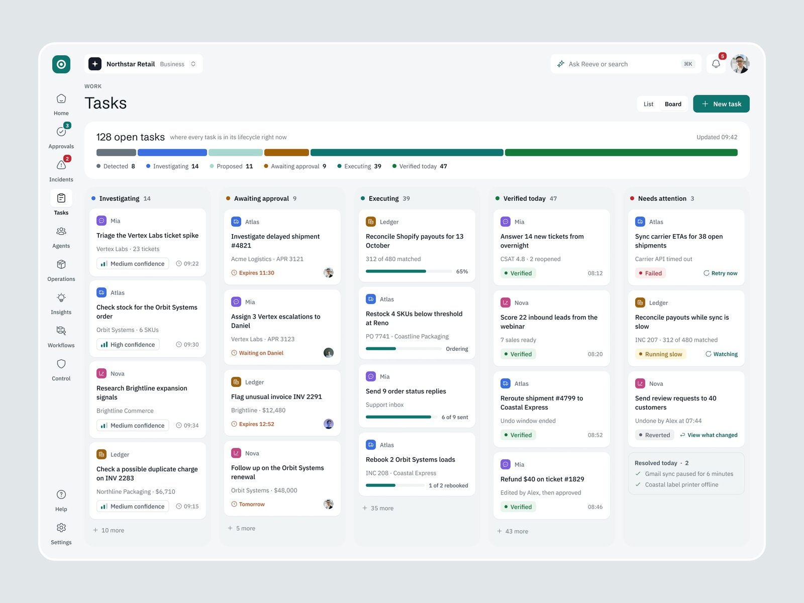 The Reeve tasks board with 128 open tasks in columns from investigating to verified, and a column for tasks that need attention