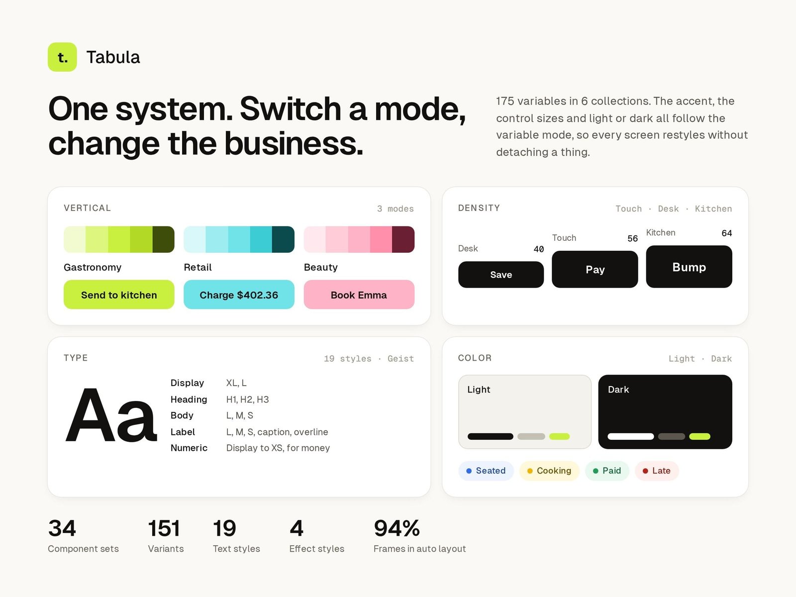 The Tabula design system: vertical and density modes, type in Geist with a numeric scale, and colour in light and dark